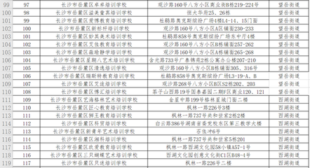 长沙市岳麓区校外培训机构白名单公布，请查收！