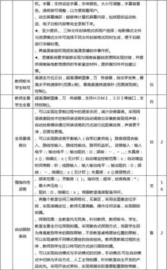 采购项目名称长沙市岳麓区教育局新建学校录播教室